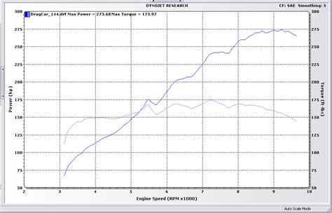 b20 vtec compression test results|Dyno Results B20VTEC .